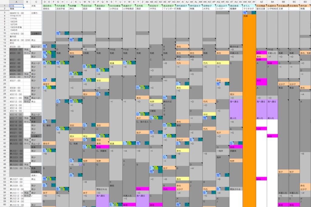外山氏が初代『SIREN』開発時に作成したタイムテーブル。  （画像をクリックするとスプレッドシートが別タブで開きます）