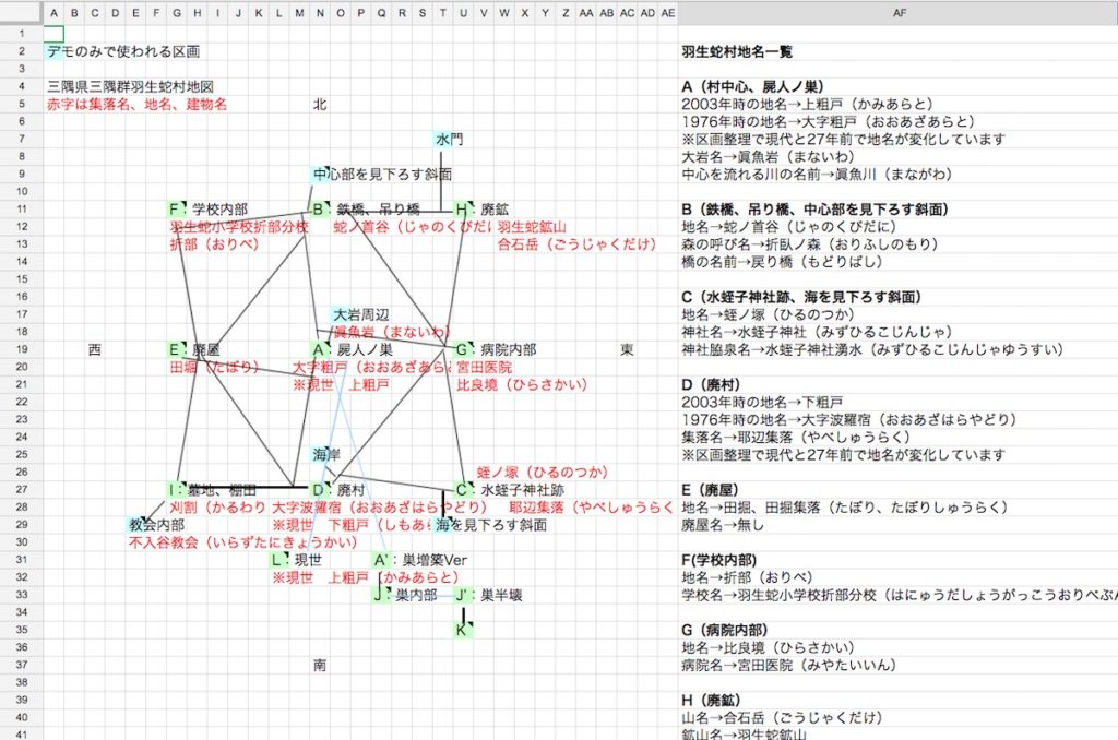 外山氏が初代『SIREN』開発時に作成した羽生蛇村のエリア概要。  （画像をクリックするとスプレッドシートが別タブで開きます）