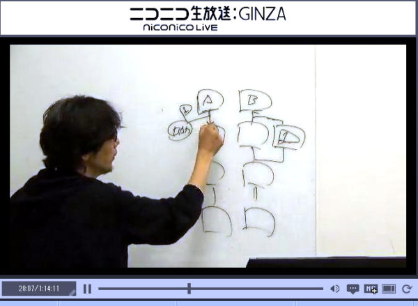 Bのフローの1でフラグを立てるとAのフローが正解に繋がる。