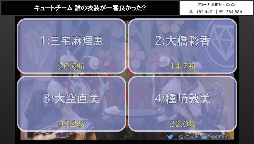 【デレマス5周年イベントダイジェスト】朗読劇を完全再現！『THE IDOLM@STER CINDERELLA GIRLS 5th Anniversary Party ニコ生SP』_018