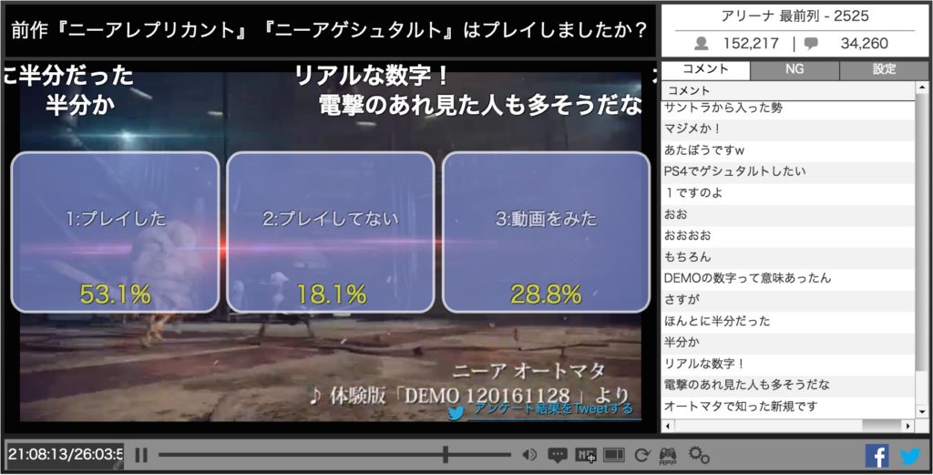 『ニーア オートマタ』齊藤Pがファンアンケート実施！「ぶっちゃけヨコオタロウ好き？」結果は……_007