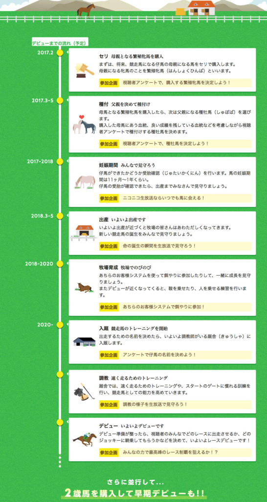 種付けからかよ!? おまえらが力を合わせ馬主で成功する『リアルダビスタ』遂に始動。繁殖牝馬のセリを現地北海道で密着レポート！_004