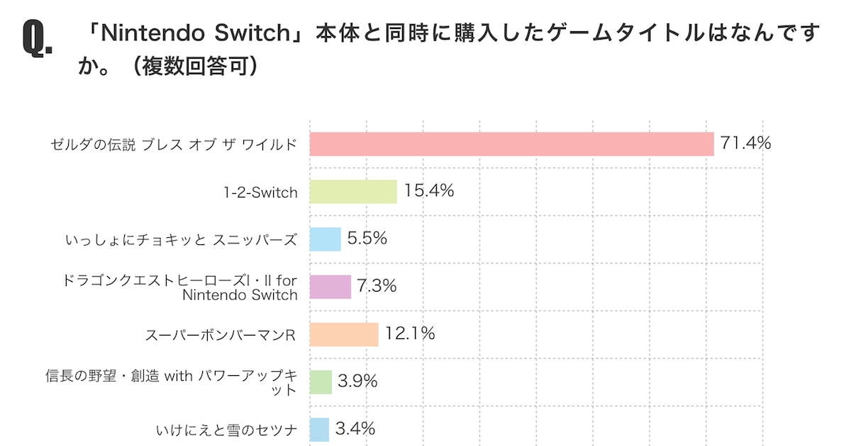 article-thumbnail-switch_enquete