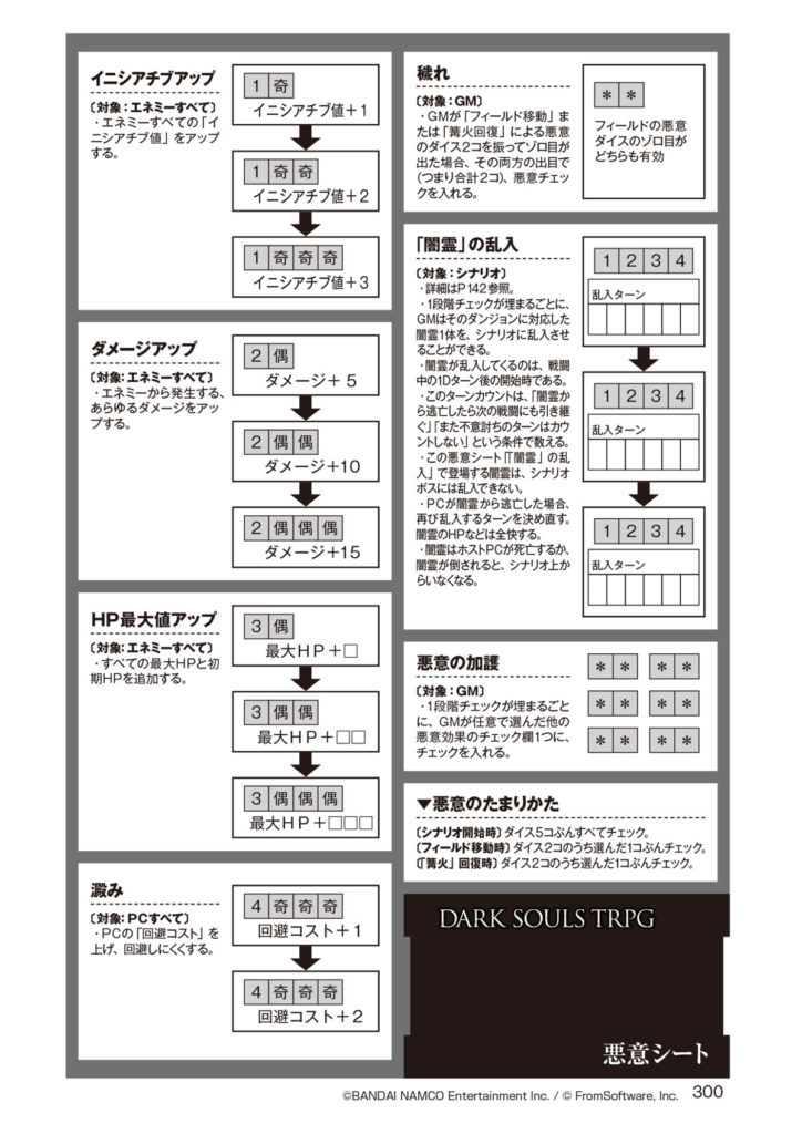 あの『DARK SOULS』がTRPG化…って大丈夫なの！？ ちゃんと“ダクソ”してるか確認してみたら、しっかり「死にゲー」な興味深い“移植”だった_020