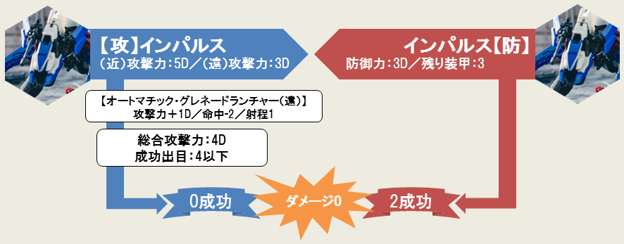 プラモ愛が高まりすぎたゲーマー、遂にリアルで戦闘開始する→大量の資金を遣い、コトブキヤ社員を巻き込んで自作ミニチュアゲームで決戦【写真あり】_070