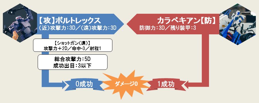 プラモ愛が高まりすぎたゲーマー、遂にリアルで戦闘開始する→大量の資金を遣い、コトブキヤ社員を巻き込んで自作ミニチュアゲームで決戦【写真あり】_062