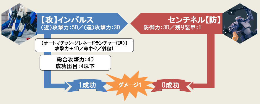 プラモ愛が高まりすぎたゲーマー、遂にリアルで戦闘開始する→大量の資金を遣い、コトブキヤ社員を巻き込んで自作ミニチュアゲームで決戦【写真あり】_069