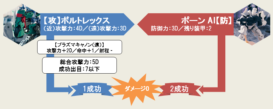 プラモ愛が高まりすぎたゲーマー、遂にリアルで戦闘開始する→大量の資金を遣い、コトブキヤ社員を巻き込んで自作ミニチュアゲームで決戦【写真あり】_061