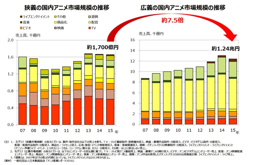 「ゲームの市場は1.8兆円で、アニメの10倍」経産省の役人がわかりやすく解説。統計データでゲーム・アニメ業界の“懐事情”と長期戦略が丸見えに!?【インタビュー】_005