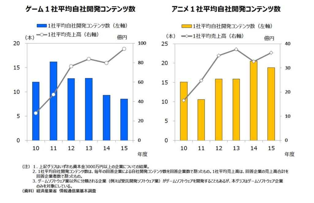 「ゲームの市場は1.8兆円で、アニメの10倍」経産省の役人がわかりやすく解説。統計データでゲーム・アニメ業界の“懐事情”と長期戦略が丸見えに!?【インタビュー】_009