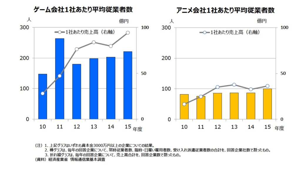 「ゲームの市場は1.8兆円で、アニメの10倍」経産省の役人がわかりやすく解説。統計データでゲーム・アニメ業界の“懐事情”と長期戦略が丸見えに!?【インタビュー】_008