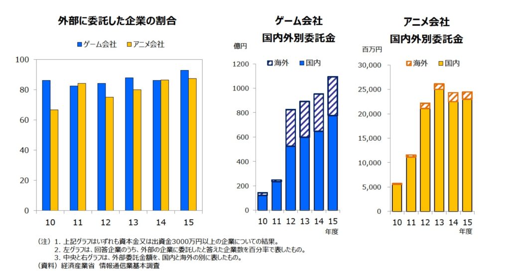 「ゲームの市場は1.8兆円で、アニメの10倍」経産省の役人がわかりやすく解説。統計データでゲーム・アニメ業界の“懐事情”と長期戦略が丸見えに!?【インタビュー】_010