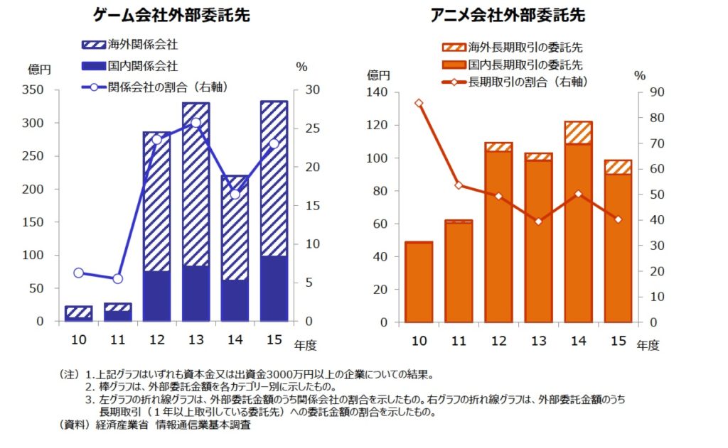 「ゲームの市場は1.8兆円で、アニメの10倍」経産省の役人がわかりやすく解説。統計データでゲーム・アニメ業界の“懐事情”と長期戦略が丸見えに!?【インタビュー】_012