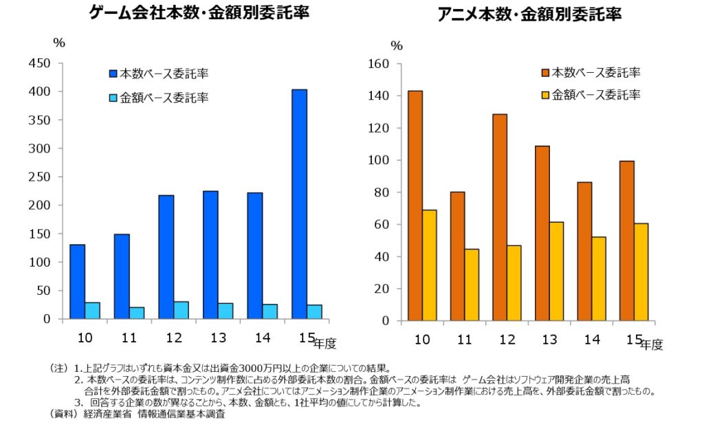 「ゲームの市場は1.8兆円で、アニメの10倍」経産省の役人がわかりやすく解説。統計データでゲーム・アニメ業界の“懐事情”と長期戦略が丸見えに!?【インタビュー】_011