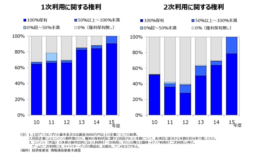 「ゲームの市場は1.8兆円で、アニメの10倍」経産省の役人がわかりやすく解説。統計データでゲーム・アニメ業界の“懐事情”と長期戦略が丸見えに!?【インタビュー】_013