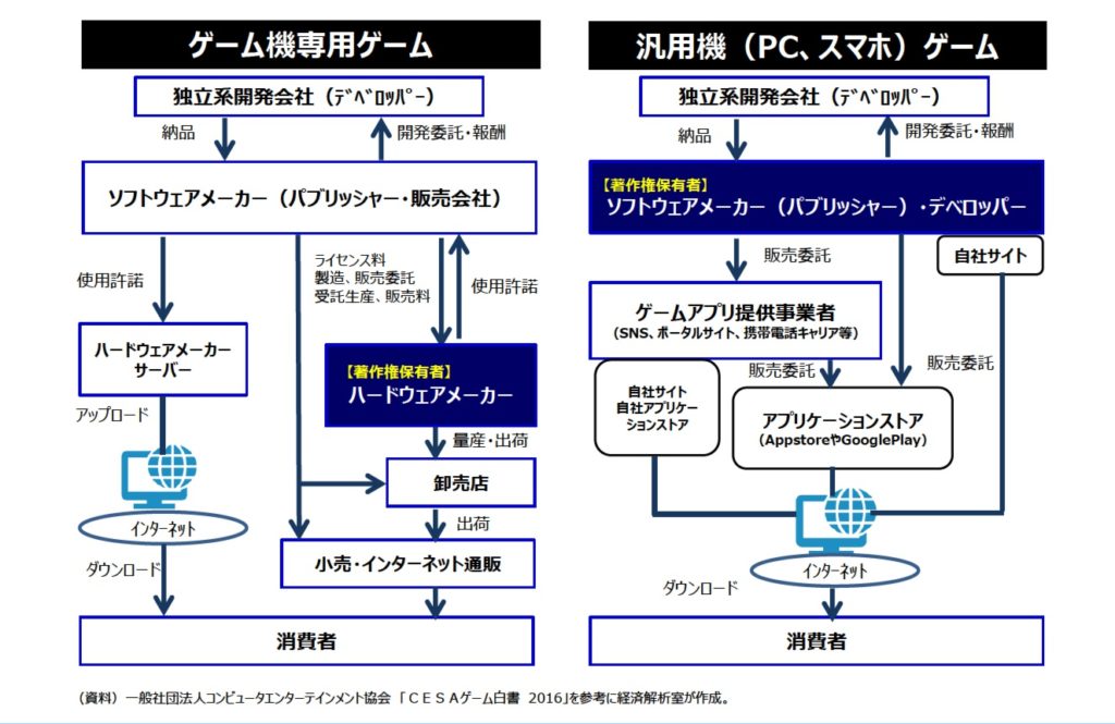 「ゲームの市場は1.8兆円で、アニメの10倍」経産省の役人がわかりやすく解説。統計データでゲーム・アニメ業界の“懐事情”と長期戦略が丸見えに!?【インタビュー】_014