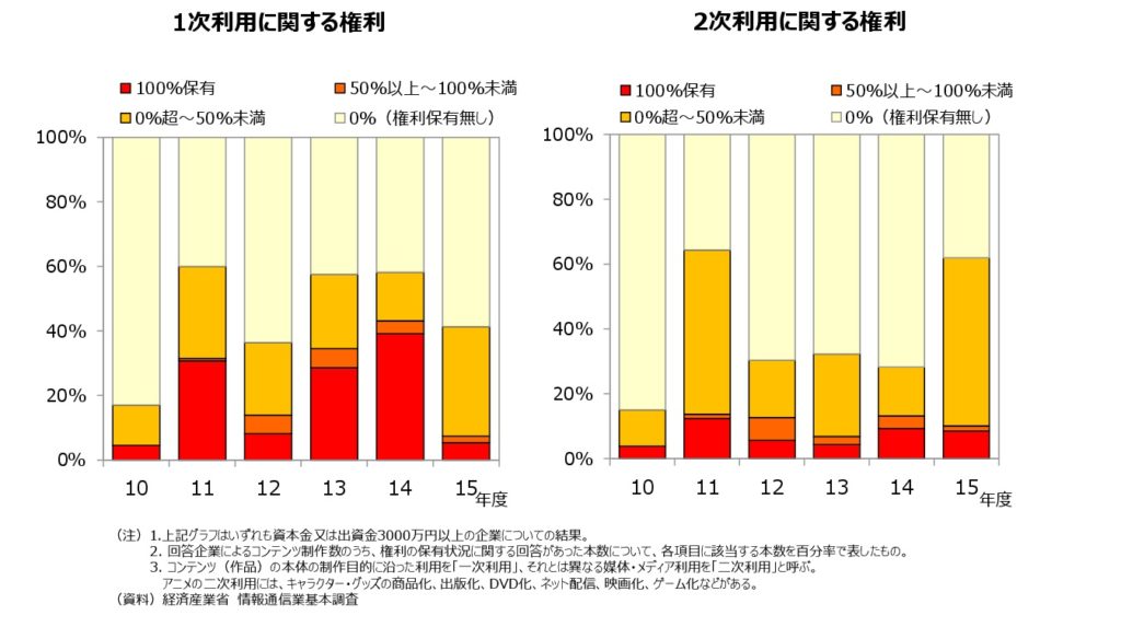 「ゲームの市場は1.8兆円で、アニメの10倍」経産省の役人がわかりやすく解説。統計データでゲーム・アニメ業界の“懐事情”と長期戦略が丸見えに!?【インタビュー】_015