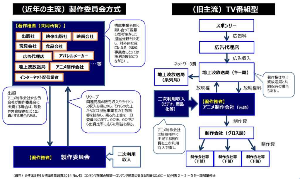 「ゲームの市場は1.8兆円で、アニメの10倍」経産省の役人がわかりやすく解説。統計データでゲーム・アニメ業界の“懐事情”と長期戦略が丸見えに!?【インタビュー】_016