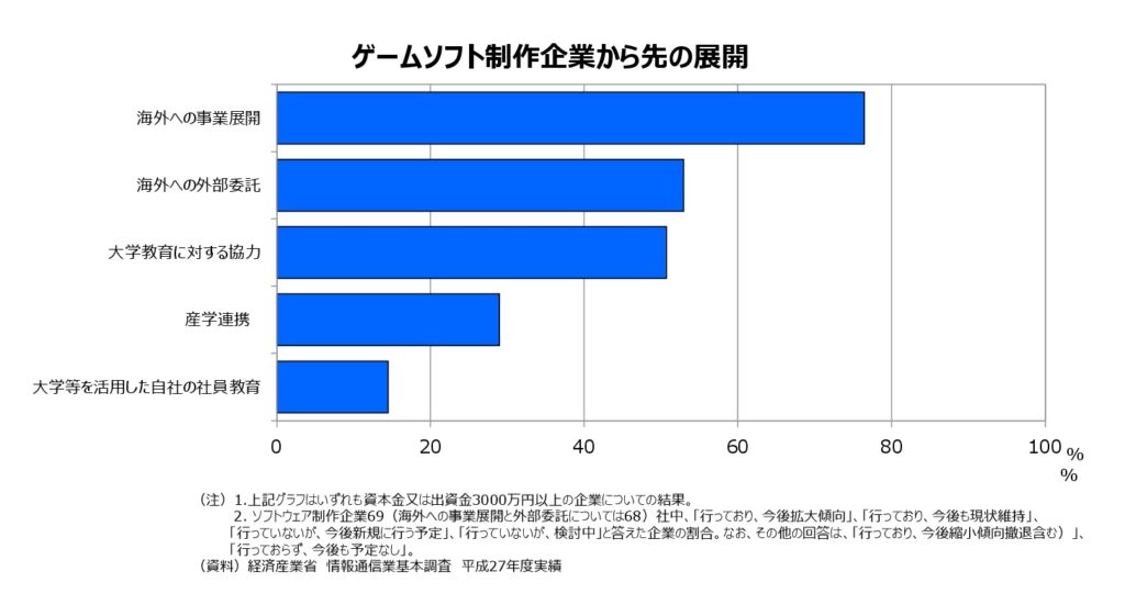 「ゲームの市場は1.8兆円で、アニメの10倍」経産省の役人がわかりやすく解説。統計データでゲーム・アニメ業界の“懐事情”と長期戦略が丸見えに!?【インタビュー】_018