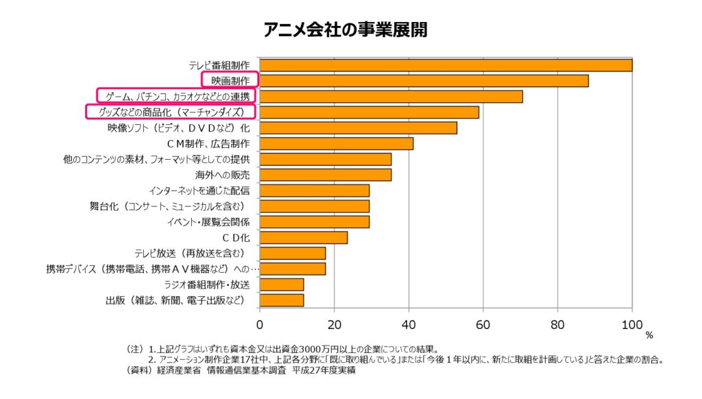 「ゲームの市場は1.8兆円で、アニメの10倍」経産省の役人がわかりやすく解説。統計データでゲーム・アニメ業界の“懐事情”と長期戦略が丸見えに!?【インタビュー】_019