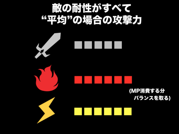 ゲームの面白さを生み、より高めるための法則とは？──『カービィ』『スマブラ』の生みの親・桜井政博氏による研究の集大成となる講演をWeb上に再現【若ゲのいたり・特別編】_106