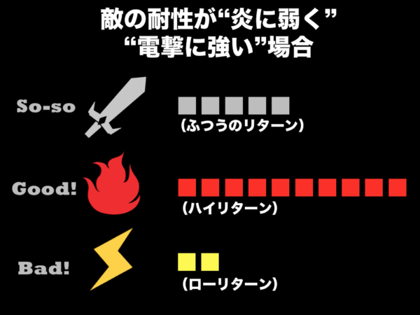 ゲームの面白さを生み、より高めるための法則とは？──『カービィ』『スマブラ』の生みの親・桜井政博氏による研究の集大成となる講演をWeb上に再現【若ゲのいたり・特別編】_107