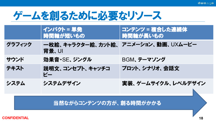 「自分がおもしろいゲームを作れば刺さる人は必ずいる」――『ゴッドイーター』『悠遠物語』『ひとりぼっち惑星』まで、話題作のクリエイターたちが自作ゲーム制作のイロハを語る_014