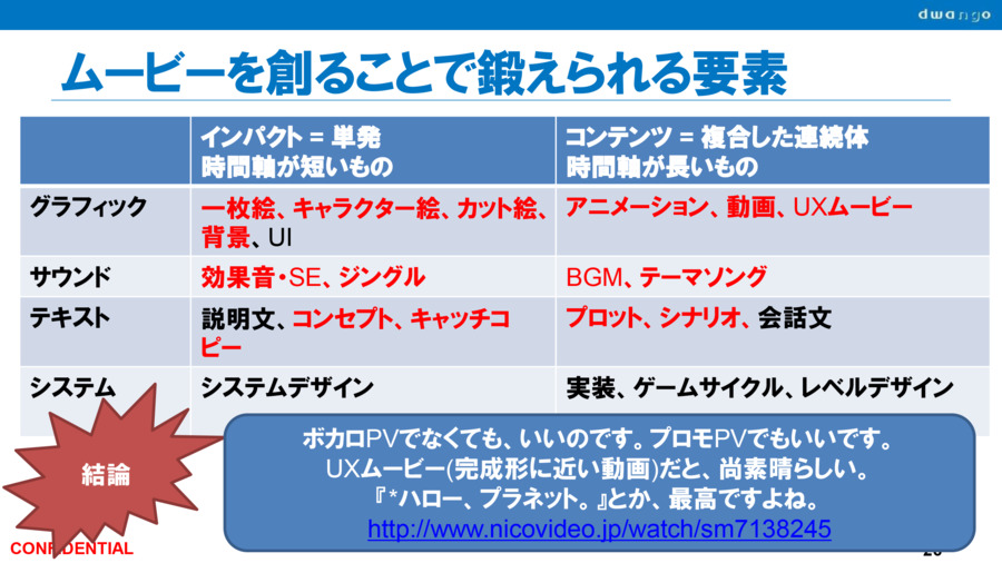 「自分がおもしろいゲームを作れば刺さる人は必ずいる」――『ゴッドイーター』『悠遠物語』『ひとりぼっち惑星』まで、話題作のクリエイターたちが自作ゲーム制作のイロハを語る_015