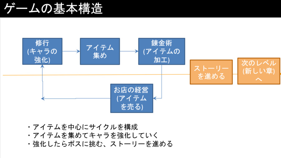 「自分がおもしろいゲームを作れば刺さる人は必ずいる」――『ゴッドイーター』『悠遠物語』『ひとりぼっち惑星』まで、話題作のクリエイターたちが自作ゲーム制作のイロハを語る_022