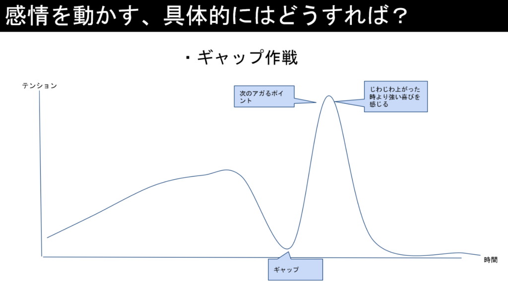 「自分がおもしろいゲームを作れば刺さる人は必ずいる」――『ゴッドイーター』『悠遠物語』『ひとりぼっち惑星』まで、話題作のクリエイターたちが自作ゲーム制作のイロハを語る_024