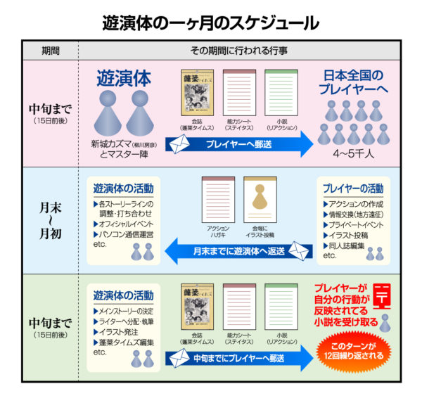 【ゲームの企画書】リアルを舞台に数千人規模でゲーム…そんなのは約30年前に存在した！ 「蓬萊学園」狂気の1年を今こそ語りあおう【新城カズマ×齊藤陽介×中津宗一郎 】_029