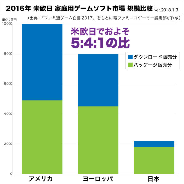 先日掲載した「なぜ日本のゲームメーカーは世界で戦えなくなったのか」の中のデータ不備について_001