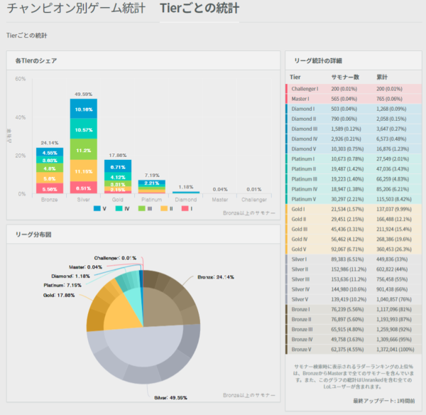 世界の「eスポーツ」ゲームいくつ言えるかな? いま熱い競技シーンから、eスポーツの条件を考えてみる_015