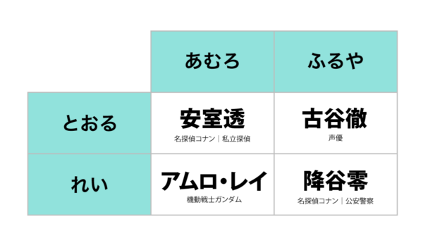 人気爆発！ “安室透“のどこがすごい？ 劇場版『名探偵コナン ゼロの執行人』は7週連続1位となり、少年サンデーは売り切れる……。かつてない規模で女性から支持を集める3つの顔（トリプルフェイス）をもつ男_016