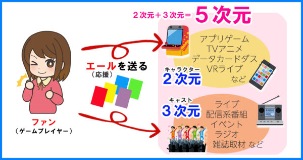 愛した2次元アイドルがサービス終了とともに消えてしまう……!? 『ドリフェス！R』終了の知らせを受けたファンたちが中国語を学び始めた話_005