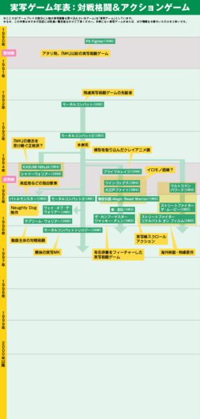 いくつ覚えてる？ 1990年代に業界を席巻した「実写取り込みゲーム」の数々。ドットやポリゴンにはない“生々しさ”が妖しい魅力だった_015