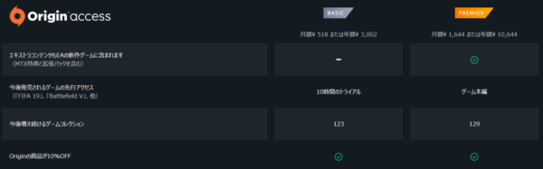 『バトルフィールドV』や『Anthem』も定額で遊べる「Origin Access Premier」が日本でサービス開始。新作もプレイ可能な定額ゲームサービスが徐々に広がる_001