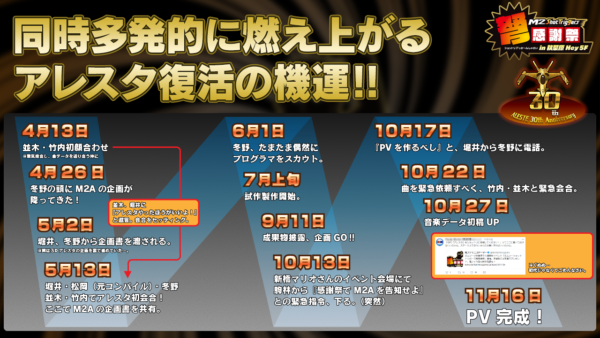 電ファミ移植希望アンケートで堂々1位のシューティングゲーム『エスプレイド』が開発決定！＠エムツー初の自社開催イベント「エムツーショットトリガーズ弩感謝祭」_027