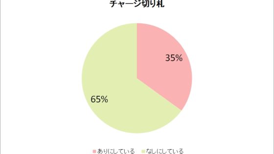 『スマブラSP』アンケート結果発表！強いと思うファイター1位「キングクルール」、好きなルール1位「ストック制3」、参戦してほしいファイター1位「レックス」_007