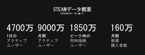 ValveがSteamについての2018年の統計と2019年の展望を発表。Steamの大きな転換点となった激動の2018年を振り返る_006