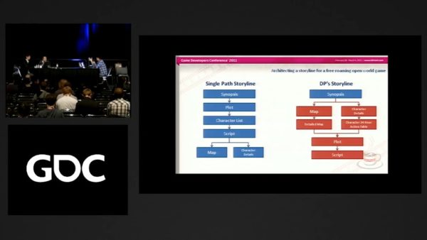 SWERY氏によるGDCの講演映像が公開。『レッドシーズプロファイル』における、プレイヤーに自由度を錯覚させる「第三のメソッド」とは_004