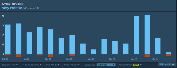 「恋愛経験のない開発者」が作った恋愛アドベンチャーゲーム？ ある中国の作品が大絶賛、英語圏ゲーマーが悲しき理由で作者を応援_003