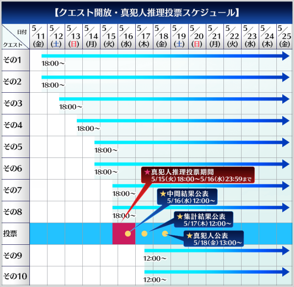 『Fate/Grand Order』のイベント「虚月館殺人事件」がノベライズ化決定。5月23日発売_001