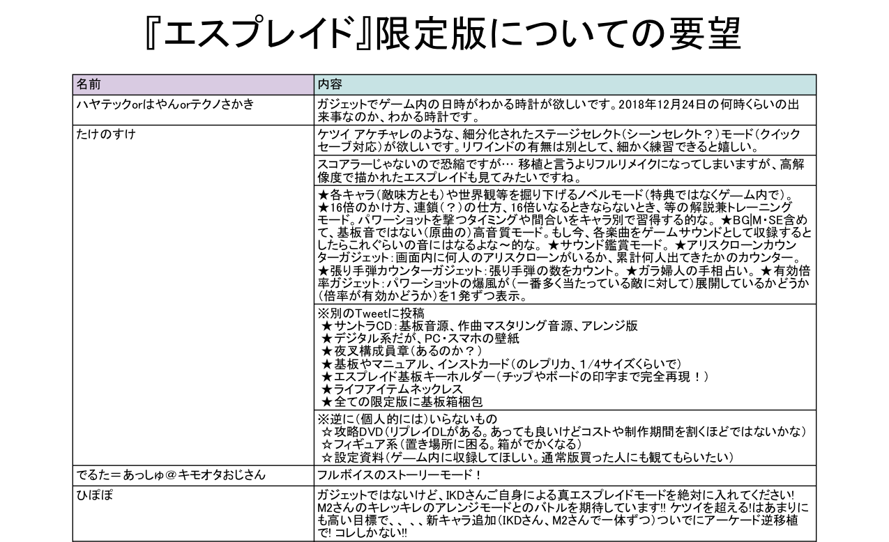 エムツーショットトリガーズ版『エスプレイド』は制作快調で対応機種も決定！ 読者から募集したガジェットで採用されたものは？_003