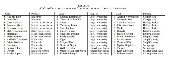 『マジック・ザ・ギャザリング』は「現在もっとも複雑なゲームのひとつである」という研究論文が公開。アルゴリズムが最善手を計算できない場面も_002