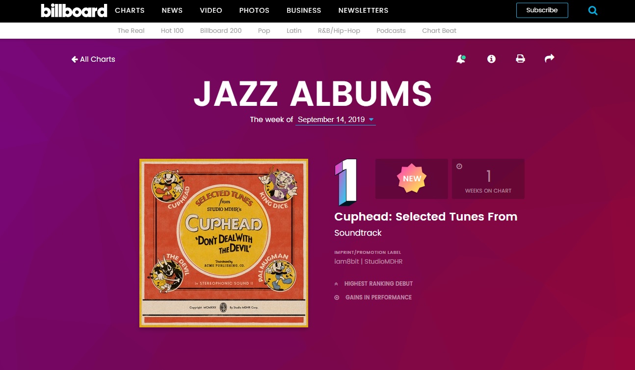 カトゥーン調グラフィックで高評価を得た『Cuphead』サウンドトラックがビルボードのジャズアルバム・チャートで初登場1位を記録