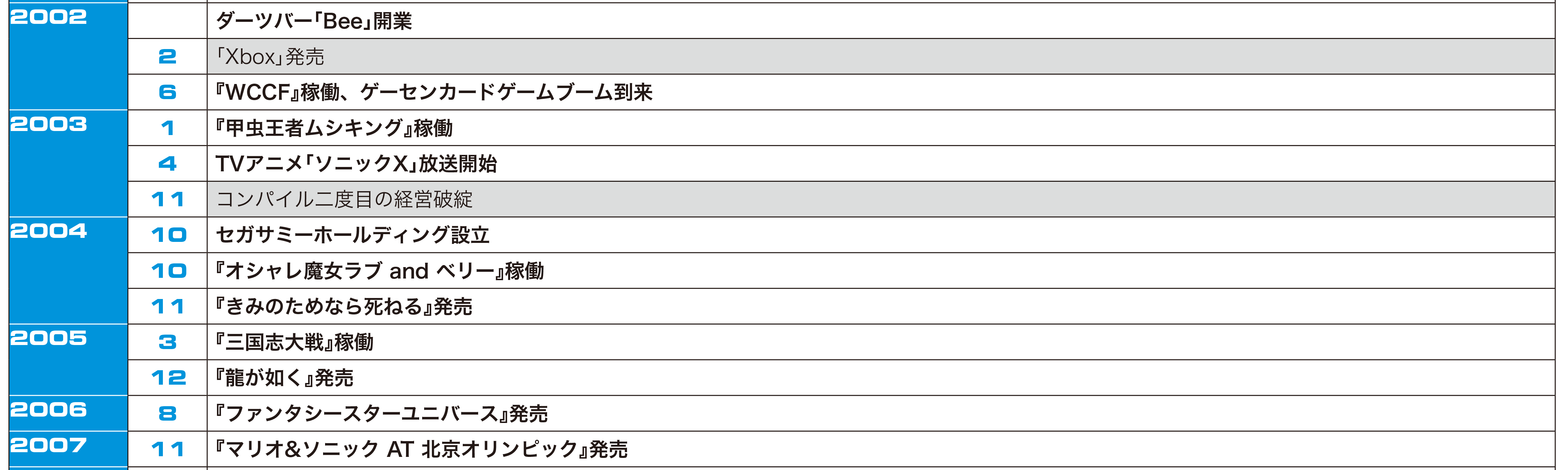 セガ社員と「創業からのセガの歴史」を振り返ってみた【PR】_038