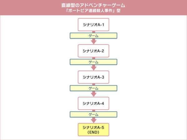 『十三機兵防衛圏』が狂気的に傑作すぎたので、思ったことをちょっと書く_006