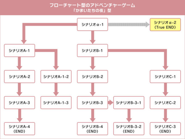 『十三機兵防衛圏』が狂気的に傑作すぎたので、思ったことをちょっと書く_007