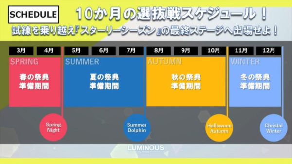 『アイドルマスター スターリットシーズン』正式発表。『シャニマス』や『デレマス』からキャラクターたちが登場し合同ユニットを結成する最新作_011